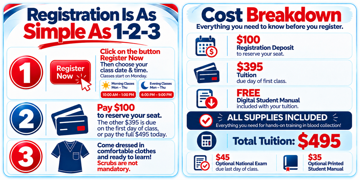 Phlebotomy Certification Course in Houston - 4 Day Program (Mon-Thurs)